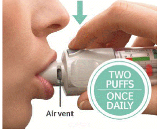 Using the inhaler - Illustration