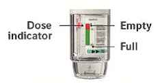 The dose indicator - Illustration