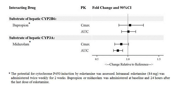 Least Squares Mean Change from Baseline in MADRS Total Score Over Time in Patients with TRD in Study 1* (Full Analysis Set) - Illustration