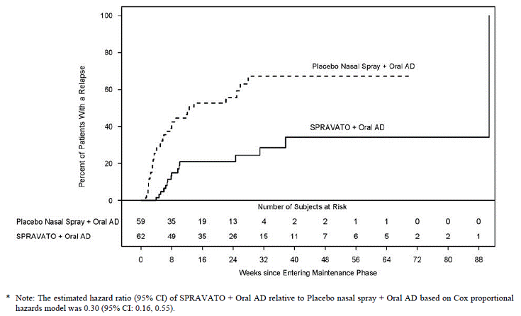 Least Squares Mean Change from Baseline in MADRS Total Score Over Time in Study 3 (Full Analysis Set) - Illustration