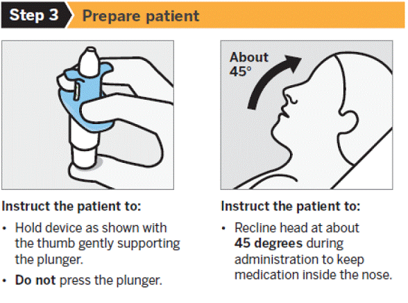 Prepare patient - Illustration