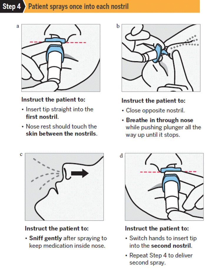 Spray once into each nostril - Illustration