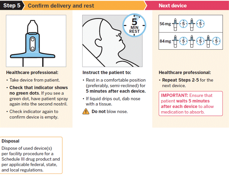 Spray once into each nostril - Illustration