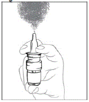 Hold the SPRIX bottle upright at armâ€™s length
away from you with your index finger and middle finger resting on the top of
the finger flange and your thumb supporting the base - Illustration