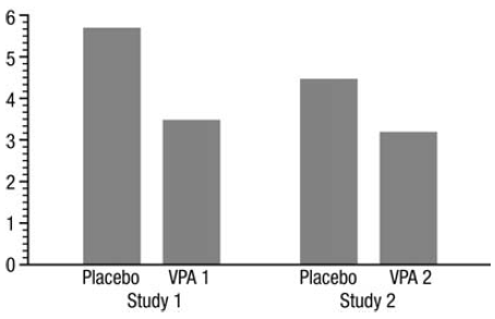 Mean 4-week Migraine Rates - Illustration
