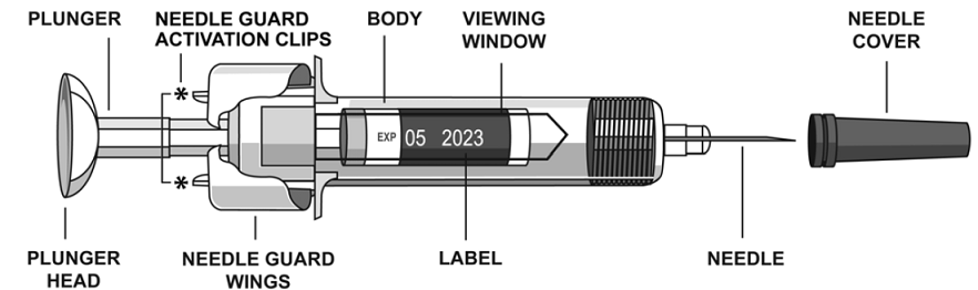 STELARA Prefilled Syringes Equipped With Needle Safety Guard - Illustration