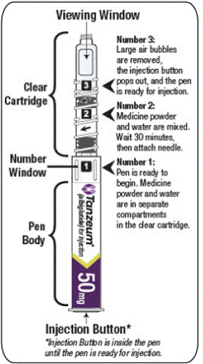 Slowly twist the clear cartridge several times in the direction of the arrow - Illustration