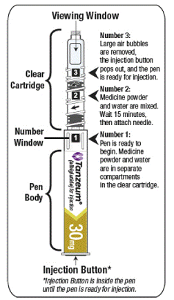 TANZEUM (albiglutide) Injection Pen - Illustration