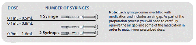 Discard the syringe assembly in approved containers - Illustration