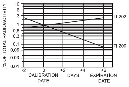 Radionuclidic Contaminants - Illustration