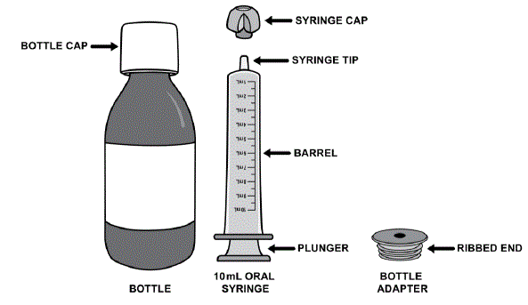 Carton contents - Illustration