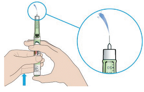 Press the injection button all the way in - Illustration