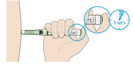 Keep the injection button held - Illustration