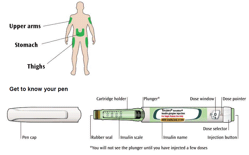 Do not inject where the skin is tender, bruised,
scaly or hard, or into scars or damaged skin - Illustration