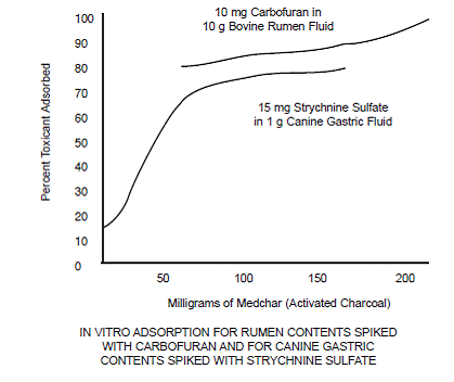 In vitro absorption rate -  Illustration