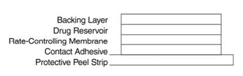 Cross section of the system - Illustration