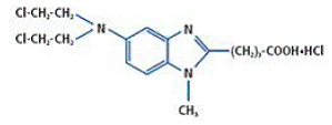 TREANDA® (bendamustine hydrochloride) Structural Formula Illustration