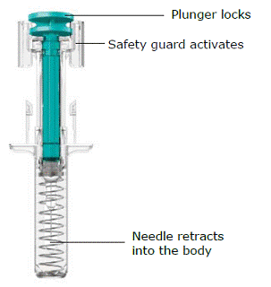 Prefilled syringe parts - Illustration