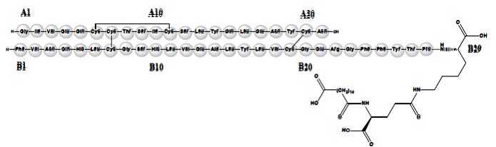 TRESIBA® (insulin degludec) Structural Formula - Illustration