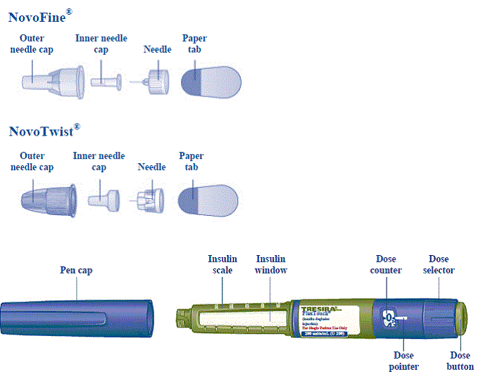 Pull off the outer needle cap. <b>Do not</b> throw it
away - Illustration