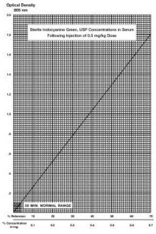 Optical density - Illustration
