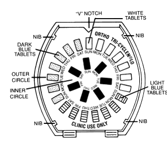 VERIDATE pill dispenser - Illustration