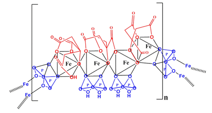 TRIFERIC® (ferric pyrophosphate citrate) solution, for hemodialysis use
TRIFERIC® (ferric pyrophosphate citrate) powder packet
for hemodialysis use Structural Formula  - Illustration