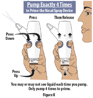 Prime the Nasal Spray Device by Pumping Four Times with Fingers and Thumb - Illustration