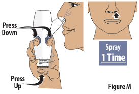 Firmily press the finger grips down and press the glass vial up at the same time to deliver the first spray - Illustration