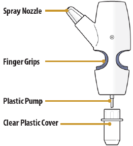 Nasal Spray Device Parts - Illustration