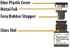 Glass Vial Parts - Illustration