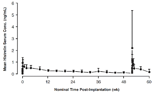 The suggested optimum site - Illustration