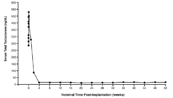 Swab the insertion area with topical antiseptic - Illustration