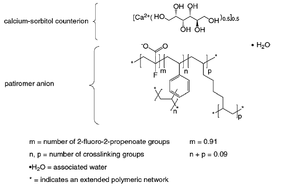 VELTASSA (patiromer) Structural Formula Illustration