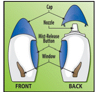 Parts of the VERAMYST Nasal Spray - Illustration