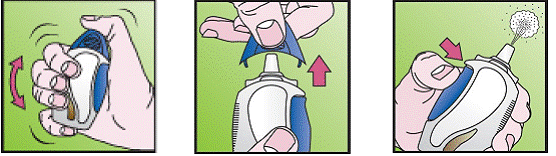 Priming VERAMYST Nasal Spray- Illustration