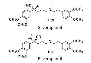 COVERA-HS® (verapamil hydrochloride) - Structural Formula Illustration