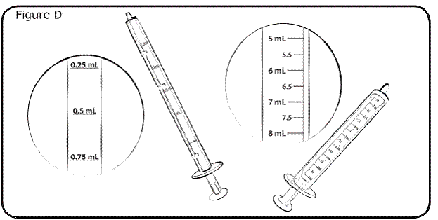 Select the 
correct oral syringe to measure your dose of VERSACLOZ as your pharmacist
showed you - Illustration