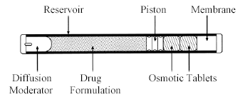 Viadur® (leuprolide acetate implant)Figure A Illustration