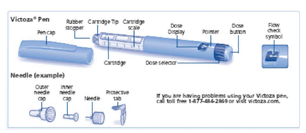 Kaplan-Meier: Time to First Occurrence of a MACE in the LEADER Trial (Patients with T2DM and Atherosclerotic CVD) - Illustration