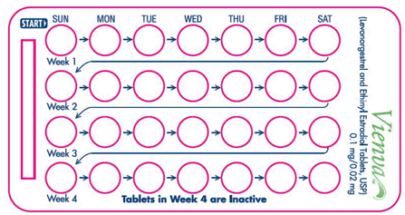 The pill pack calender - Illustration