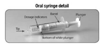 Oral syringe detail - Illustration