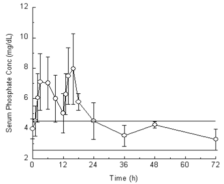 Visicol® (sodium phosphate monobasic monohydrate, USP, and sodium phosphate dibasic anhydrous, USP) Figure 1 Illustration