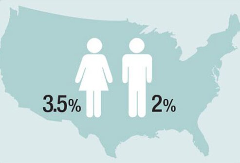 Anyone can develop binge eating disorder, regardless of race, sex, age, or weight.