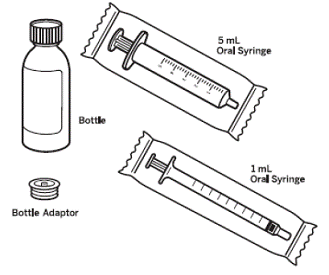 Supplies needed to take or
give a dose of VITRAKVI oral solution - Illustration