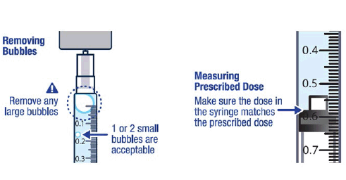 Repeat steps 9 and
10 until you have the correct prescribed dosein the syringe and no large
bubbles - Illustration