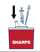 Throw away the used vial, syringes and
needles in a sharps container - Illustration