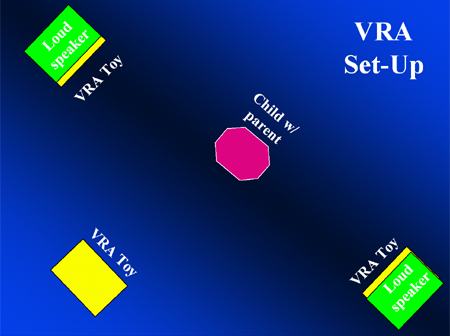 VRA Setup Illustration - Hearing Loss in Children