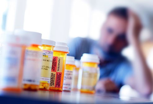 Depression Medications