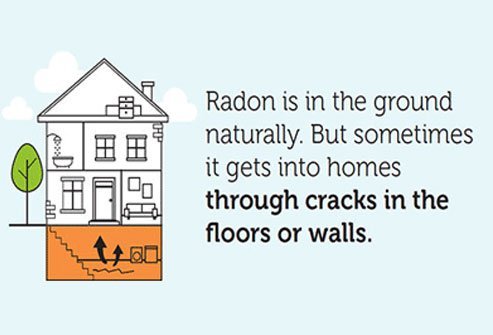 Radon is a naturally occurring invisible radioactive gas that is odorless, colorless, and tasteless.
